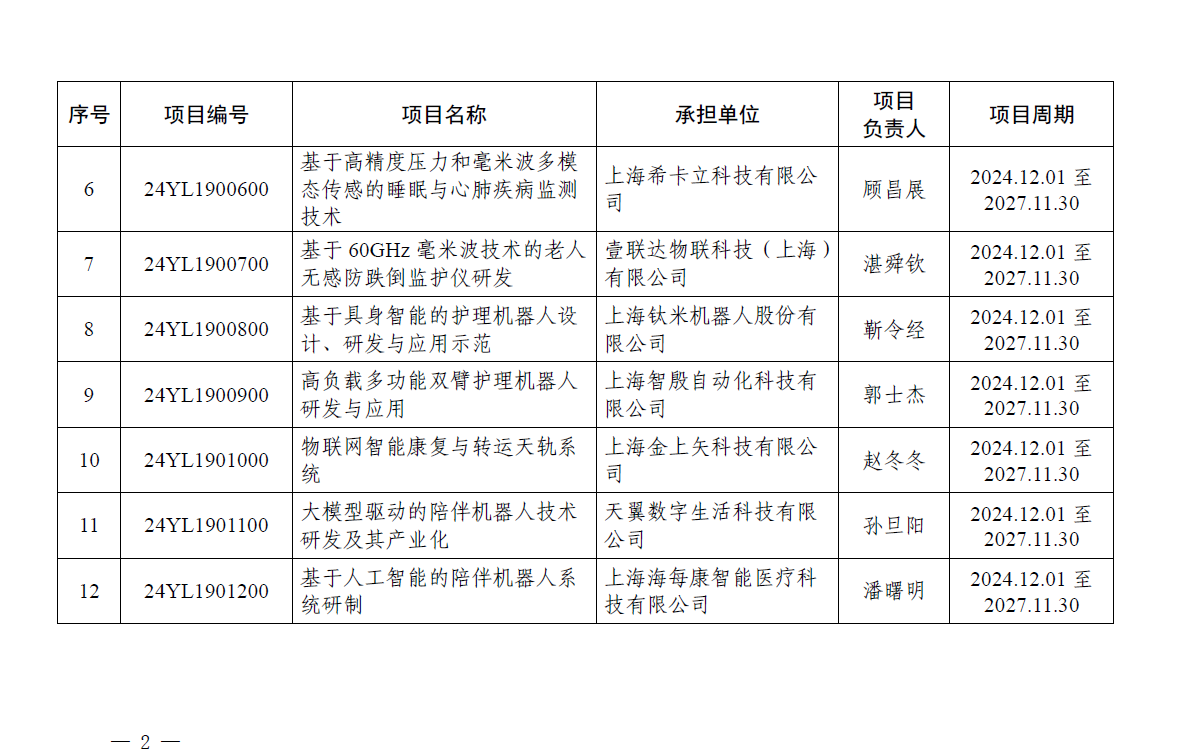 名单2.png