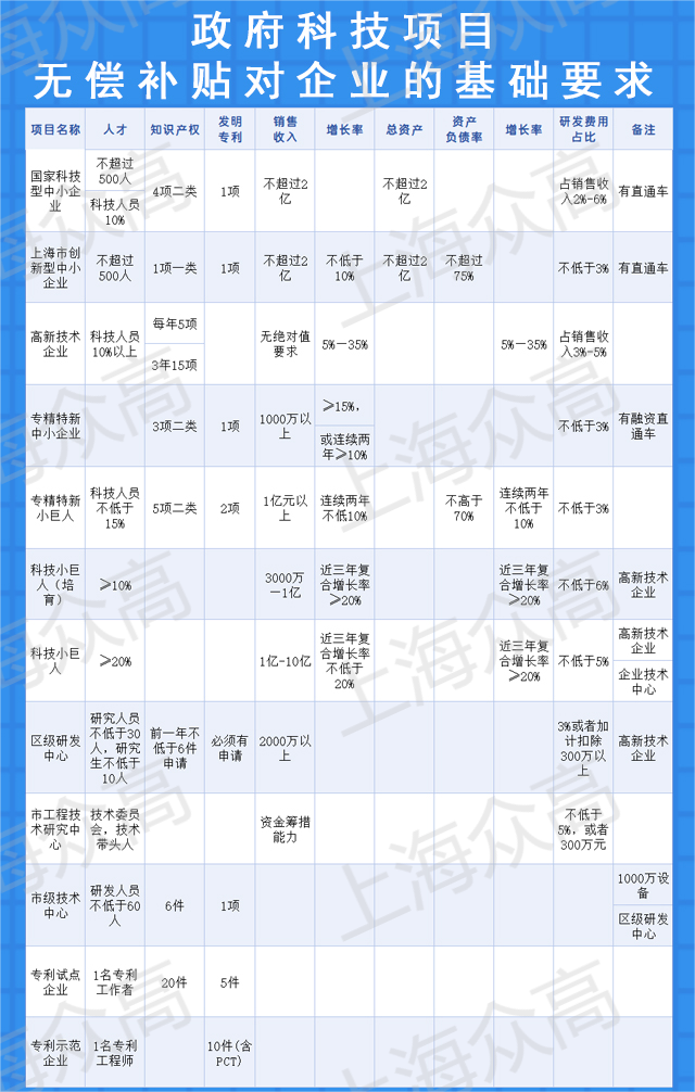政府补贴(1).png