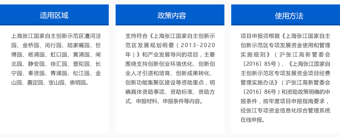 上海张江专项发展资金资助